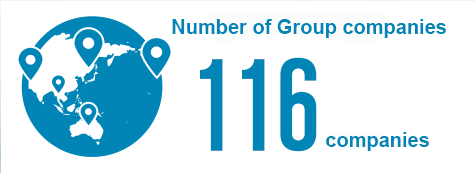 Number of Group companies 147 companies