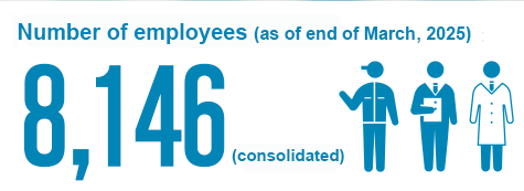 Number of employees (as of March 2022) 10,050 (consolidated)