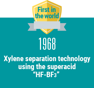 First in the world 1968 Xylene separation technology using the superacid &ldquo;HF-BF3&rdquo;