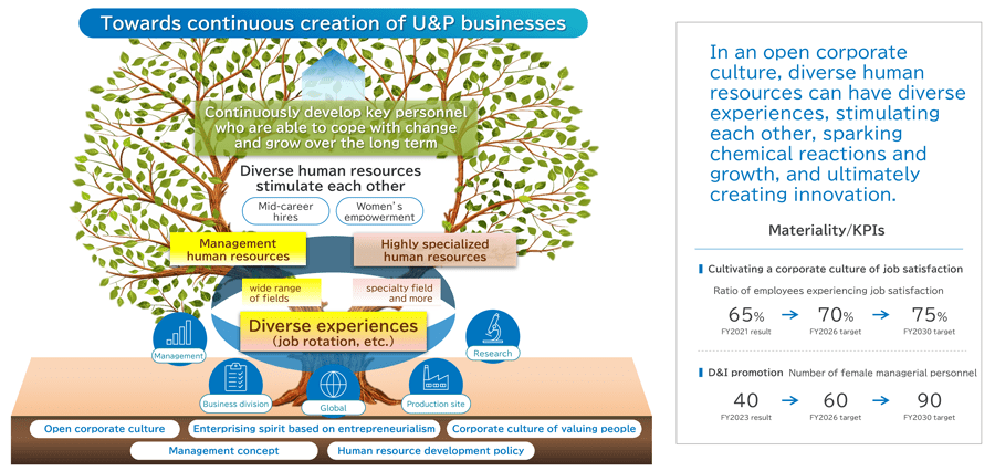 figure: Enhance Human Capital Management