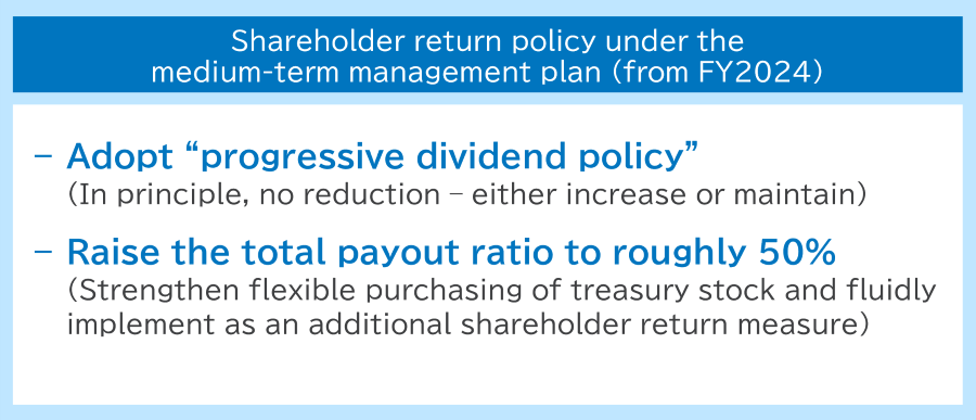 Shareholder Return Policy