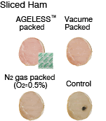 Picture: AGELESS&trade; prevents color changes of sliced ham