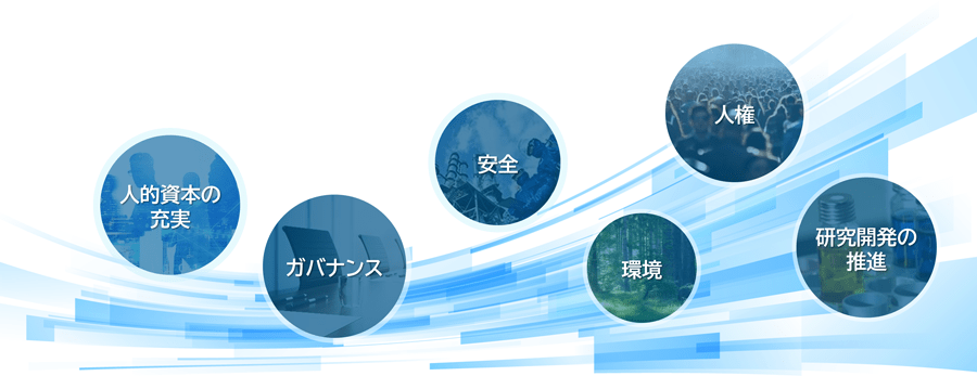 図：マテリアリティマネジメントの推進