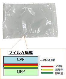 図：アルミ蒸着フィルム使用包材のフィルム構成