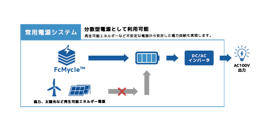 写真：常用電源システム図